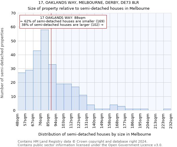 17, OAKLANDS WAY, MELBOURNE, DERBY, DE73 8LR: Size of property relative to detached houses in Melbourne