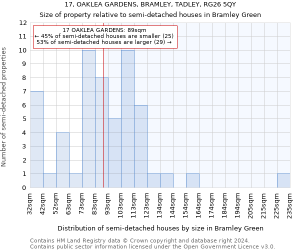17, OAKLEA GARDENS, BRAMLEY, TADLEY, RG26 5QY: Size of property relative to detached houses in Bramley Green