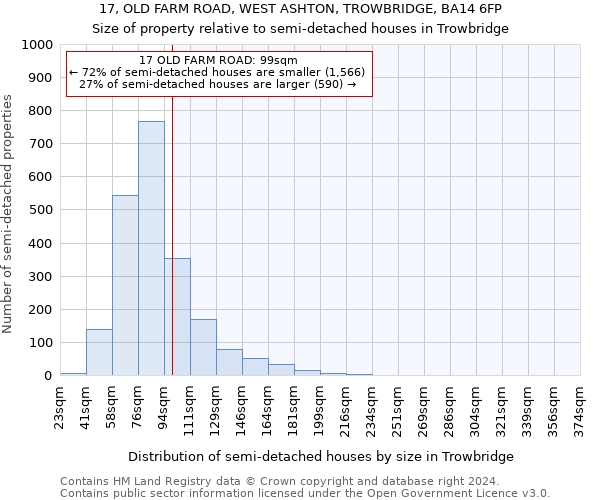 17, OLD FARM ROAD, WEST ASHTON, TROWBRIDGE, BA14 6FP: Size of property relative to detached houses in Trowbridge