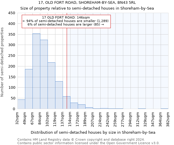 17, OLD FORT ROAD, SHOREHAM-BY-SEA, BN43 5RL: Size of property relative to detached houses in Shoreham-by-Sea