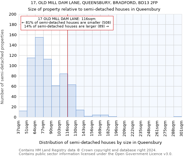 17, OLD MILL DAM LANE, QUEENSBURY, BRADFORD, BD13 2FP: Size of property relative to detached houses in Queensbury