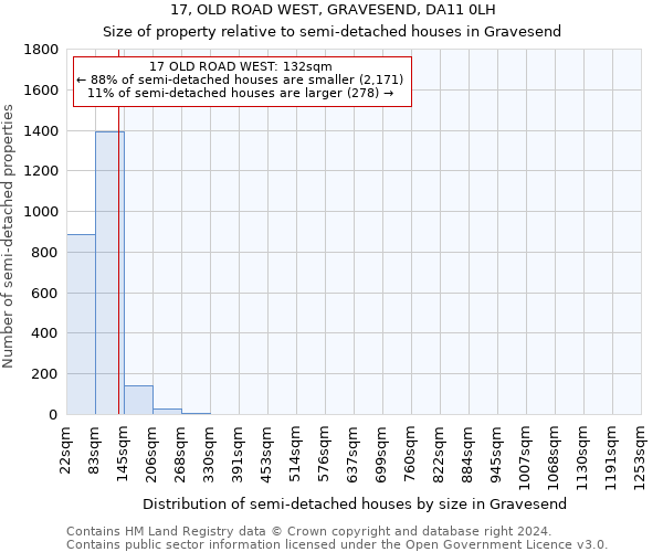 17, OLD ROAD WEST, GRAVESEND, DA11 0LH: Size of property relative to detached houses in Gravesend