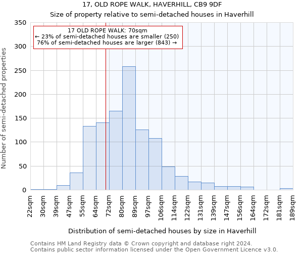 17, OLD ROPE WALK, HAVERHILL, CB9 9DF: Size of property relative to detached houses in Haverhill