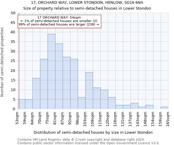 17, ORCHARD WAY, LOWER STONDON, HENLOW, SG16 6NA: Size of property relative to detached houses in Lower Stondon