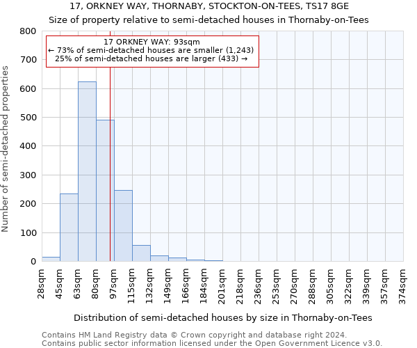 17, ORKNEY WAY, THORNABY, STOCKTON-ON-TEES, TS17 8GE: Size of property relative to detached houses in Thornaby-on-Tees