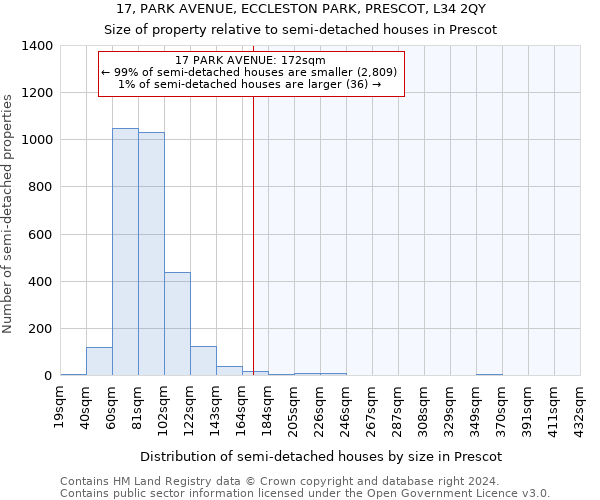 17, PARK AVENUE, ECCLESTON PARK, PRESCOT, L34 2QY: Size of property relative to detached houses in Prescot