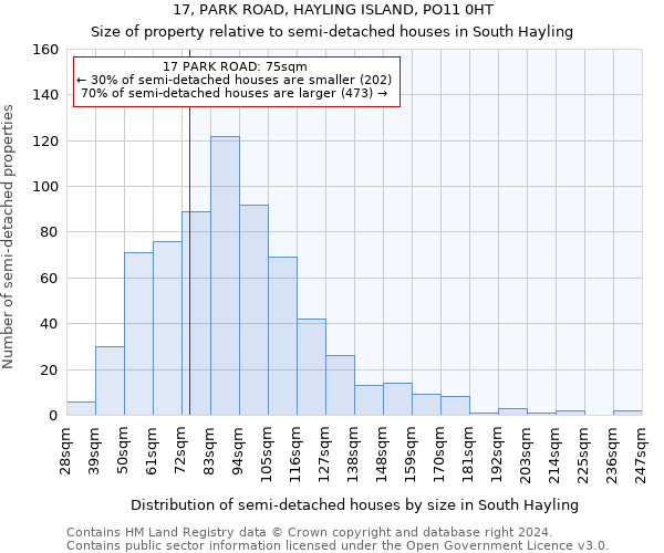 17, PARK ROAD, HAYLING ISLAND, PO11 0HT: Size of property relative to detached houses in South Hayling