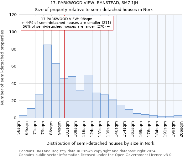 17, PARKWOOD VIEW, BANSTEAD, SM7 1JH: Size of property relative to detached houses in Nork