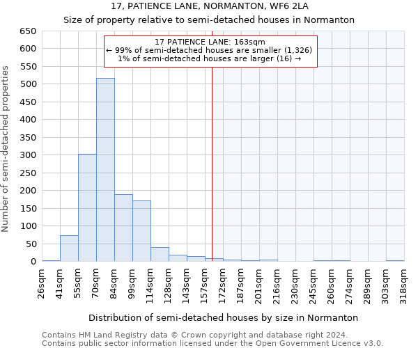 17, PATIENCE LANE, NORMANTON, WF6 2LA: Size of property relative to detached houses in Normanton