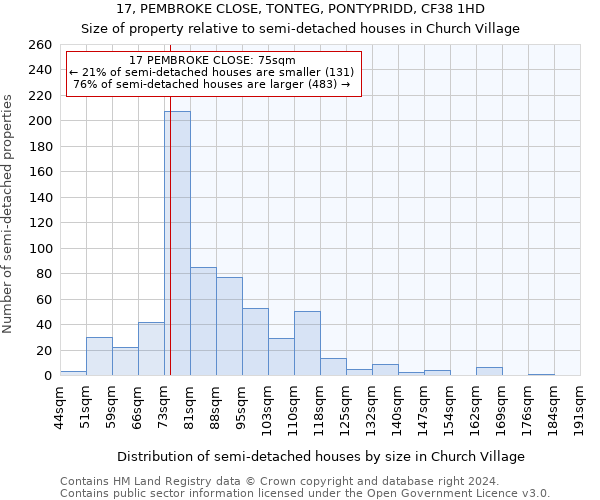 17, PEMBROKE CLOSE, TONTEG, PONTYPRIDD, CF38 1HD: Size of property relative to detached houses in Church Village