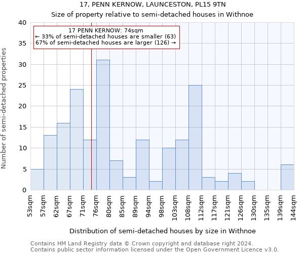 17, PENN KERNOW, LAUNCESTON, PL15 9TN: Size of property relative to detached houses in Withnoe