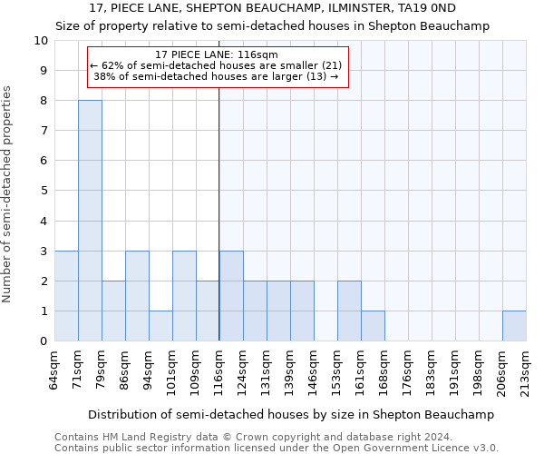 17, PIECE LANE, SHEPTON BEAUCHAMP, ILMINSTER, TA19 0ND: Size of property relative to detached houses in Shepton Beauchamp