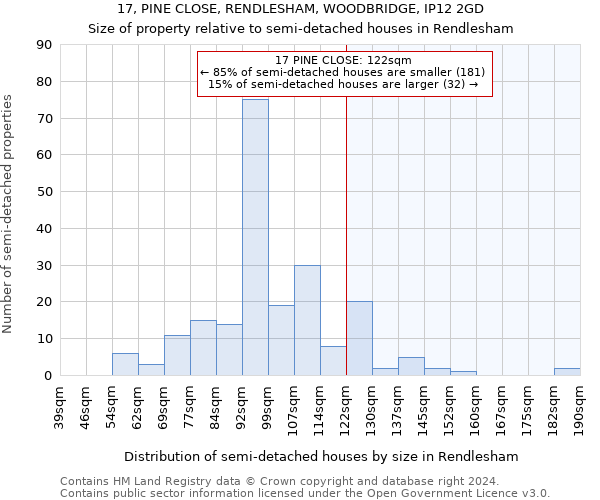 17, PINE CLOSE, RENDLESHAM, WOODBRIDGE, IP12 2GD: Size of property relative to detached houses in Rendlesham