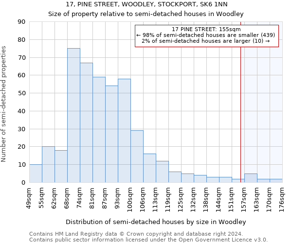 17, PINE STREET, WOODLEY, STOCKPORT, SK6 1NN: Size of property relative to detached houses in Woodley