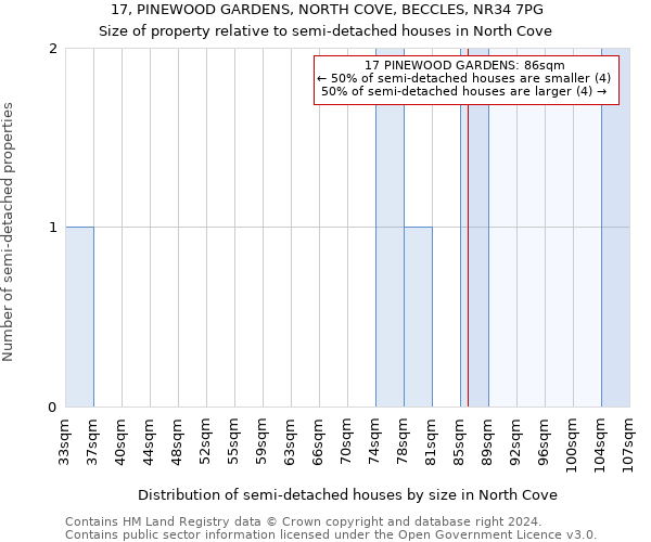 17, PINEWOOD GARDENS, NORTH COVE, BECCLES, NR34 7PG: Size of property relative to detached houses in North Cove