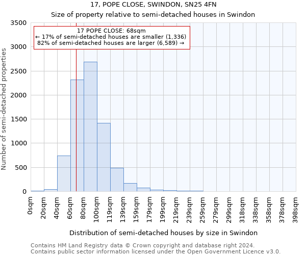 17, POPE CLOSE, SWINDON, SN25 4FN: Size of property relative to detached houses in Swindon