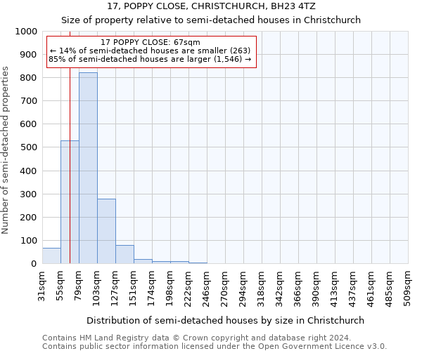 17, POPPY CLOSE, CHRISTCHURCH, BH23 4TZ: Size of property relative to detached houses in Christchurch