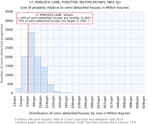 17, PORLOCK LANE, FURZTON, MILTON KEYNES, MK4 1JU: Size of property relative to detached houses in Milton Keynes