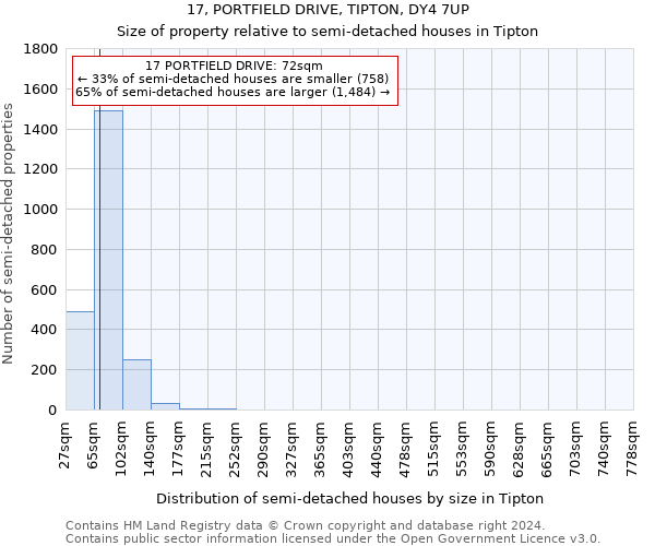 17, PORTFIELD DRIVE, TIPTON, DY4 7UP: Size of property relative to detached houses in Tipton