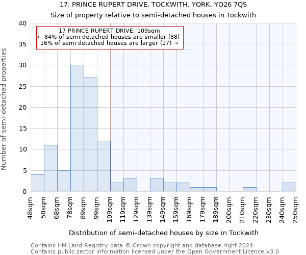 17, PRINCE RUPERT DRIVE, TOCKWITH, YORK, YO26 7QS: Size of property relative to detached houses in Tockwith