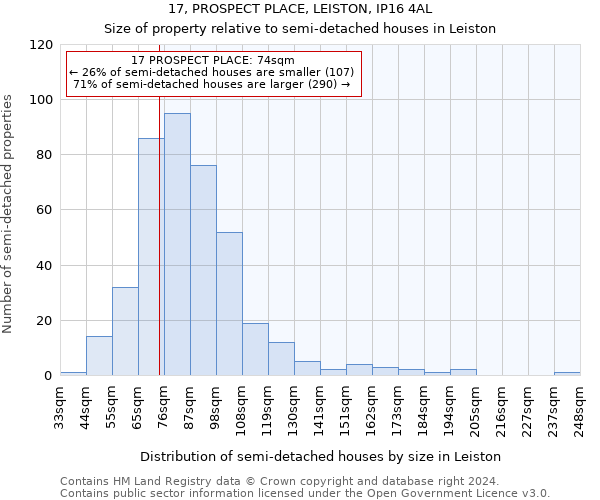 17, PROSPECT PLACE, LEISTON, IP16 4AL: Size of property relative to detached houses in Leiston