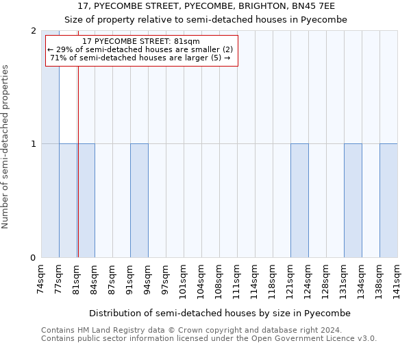 17, PYECOMBE STREET, PYECOMBE, BRIGHTON, BN45 7EE: Size of property relative to detached houses in Pyecombe