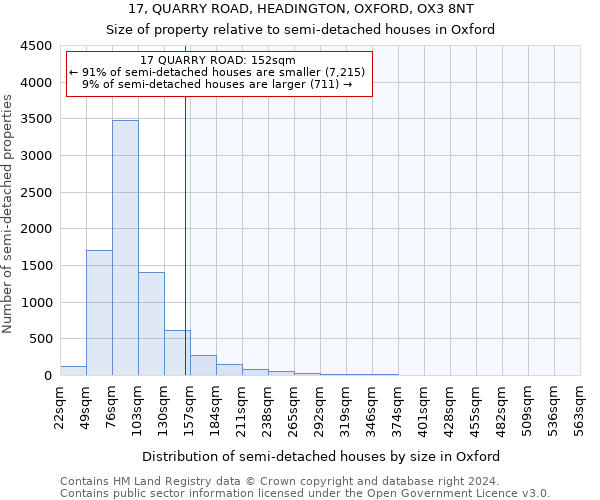 17, QUARRY ROAD, HEADINGTON, OXFORD, OX3 8NT: Size of property relative to detached houses in Oxford