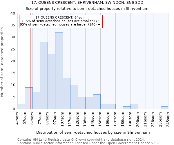 17, QUEENS CRESCENT, SHRIVENHAM, SWINDON, SN6 8DD: Size of property relative to detached houses in Shrivenham