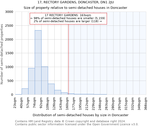 17, RECTORY GARDENS, DONCASTER, DN1 2JU: Size of property relative to detached houses in Doncaster