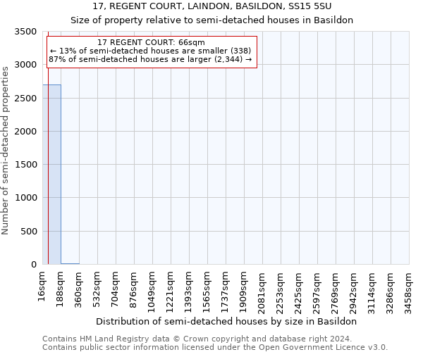 17, REGENT COURT, LAINDON, BASILDON, SS15 5SU: Size of property relative to detached houses in Basildon