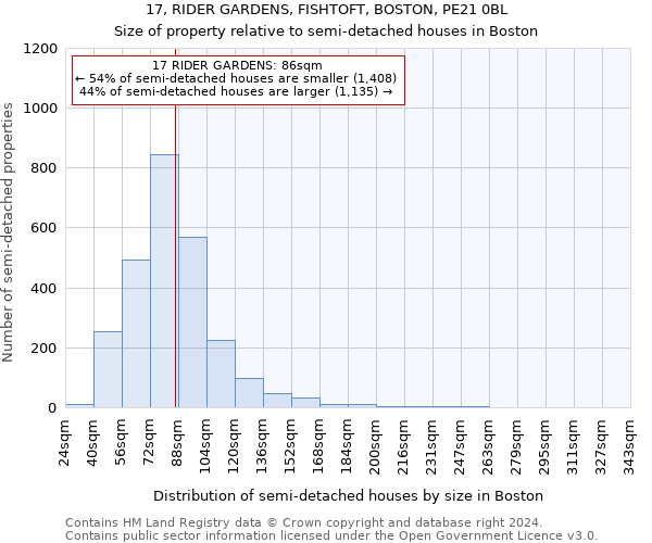 17, RIDER GARDENS, FISHTOFT, BOSTON, PE21 0BL: Size of property relative to detached houses in Boston