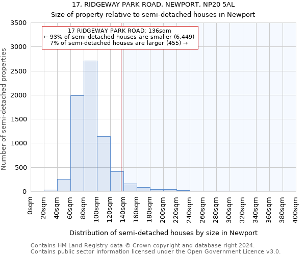 17, RIDGEWAY PARK ROAD, NEWPORT, NP20 5AL: Size of property relative to detached houses in Newport