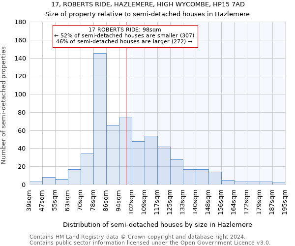 17, ROBERTS RIDE, HAZLEMERE, HIGH WYCOMBE, HP15 7AD: Size of property relative to detached houses in Hazlemere