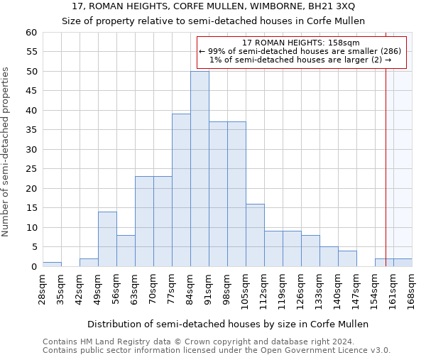 17, ROMAN HEIGHTS, CORFE MULLEN, WIMBORNE, BH21 3XQ: Size of property relative to detached houses in Corfe Mullen