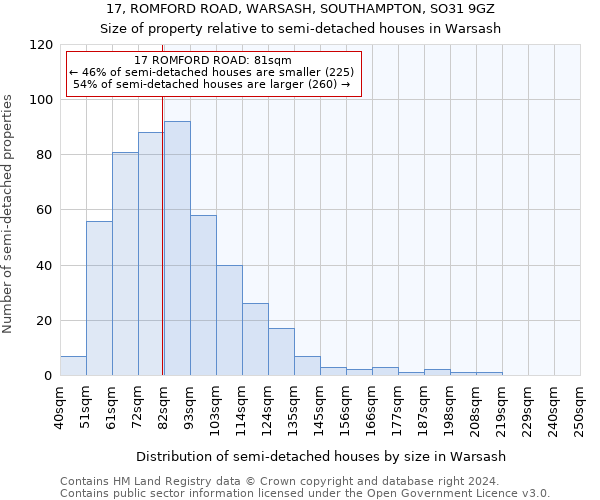 17, ROMFORD ROAD, WARSASH, SOUTHAMPTON, SO31 9GZ: Size of property relative to detached houses in Warsash