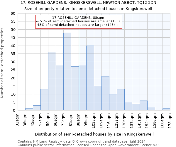 17, ROSEHILL GARDENS, KINGSKERSWELL, NEWTON ABBOT, TQ12 5DN: Size of property relative to detached houses in Kingskerswell