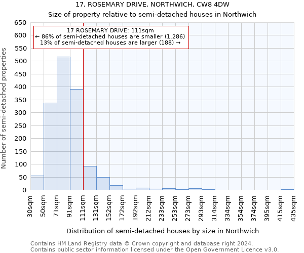 17, ROSEMARY DRIVE, NORTHWICH, CW8 4DW: Size of property relative to detached houses in Northwich