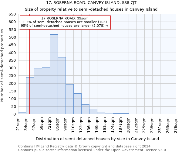 17, ROSERNA ROAD, CANVEY ISLAND, SS8 7JT: Size of property relative to detached houses in Canvey Island