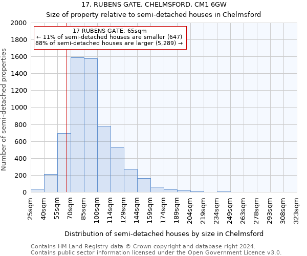 17, RUBENS GATE, CHELMSFORD, CM1 6GW: Size of property relative to detached houses in Chelmsford