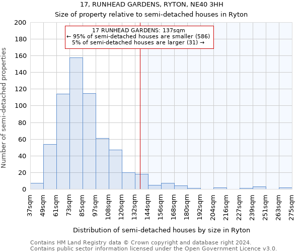 17, RUNHEAD GARDENS, RYTON, NE40 3HH: Size of property relative to detached houses in Ryton