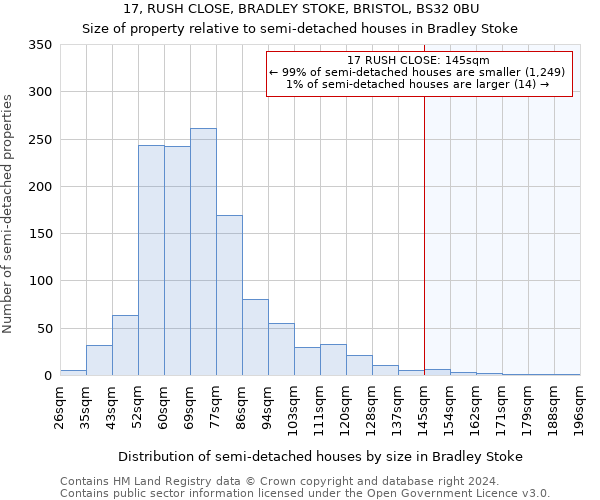 17, RUSH CLOSE, BRADLEY STOKE, BRISTOL, BS32 0BU: Size of property relative to detached houses in Bradley Stoke