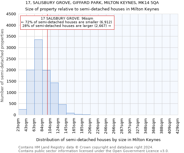 17, SALISBURY GROVE, GIFFARD PARK, MILTON KEYNES, MK14 5QA: Size of property relative to detached houses in Milton Keynes