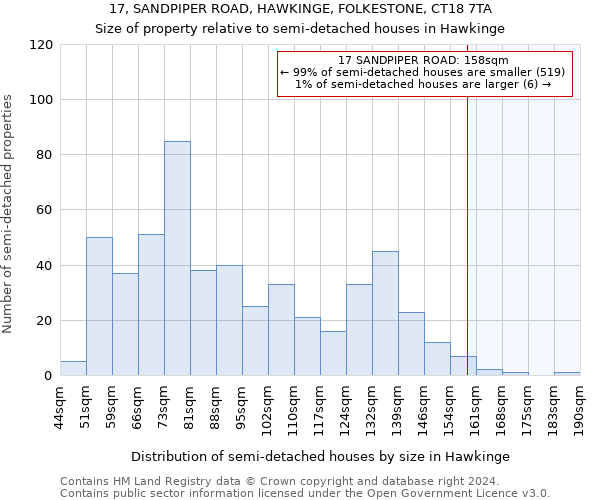 17, SANDPIPER ROAD, HAWKINGE, FOLKESTONE, CT18 7TA: Size of property relative to detached houses in Hawkinge