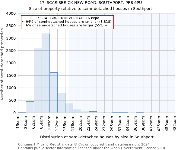 17, SCARISBRICK NEW ROAD, SOUTHPORT, PR8 6PU: Size of property relative to detached houses in Southport