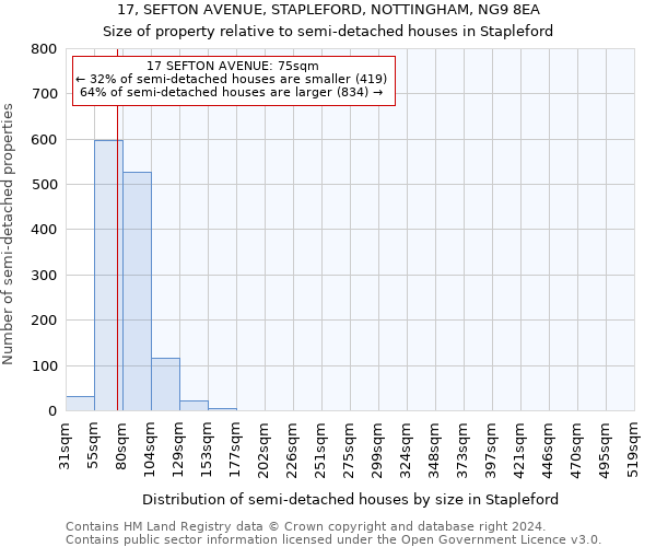 17, SEFTON AVENUE, STAPLEFORD, NOTTINGHAM, NG9 8EA: Size of property relative to detached houses in Stapleford