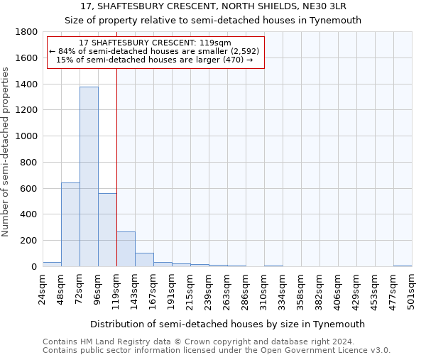 17, SHAFTESBURY CRESCENT, NORTH SHIELDS, NE30 3LR: Size of property relative to detached houses in Tynemouth