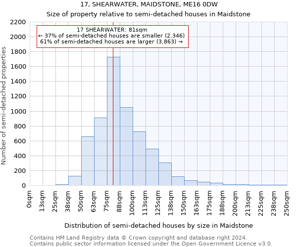 17, SHEARWATER, MAIDSTONE, ME16 0DW: Size of property relative to detached houses in Maidstone