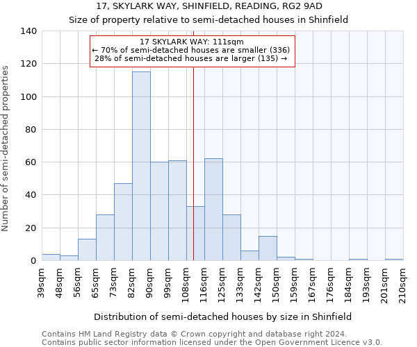 17, SKYLARK WAY, SHINFIELD, READING, RG2 9AD: Size of property relative to detached houses in Shinfield