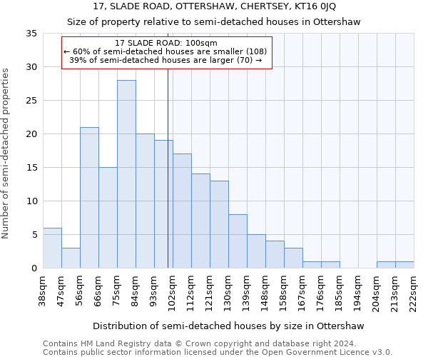 17, SLADE ROAD, OTTERSHAW, CHERTSEY, KT16 0JQ: Size of property relative to detached houses in Ottershaw