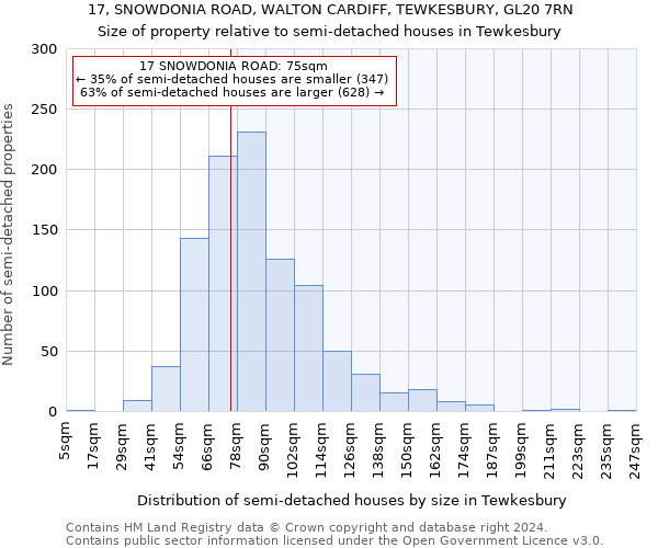 17, SNOWDONIA ROAD, WALTON CARDIFF, TEWKESBURY, GL20 7RN: Size of property relative to detached houses in Tewkesbury